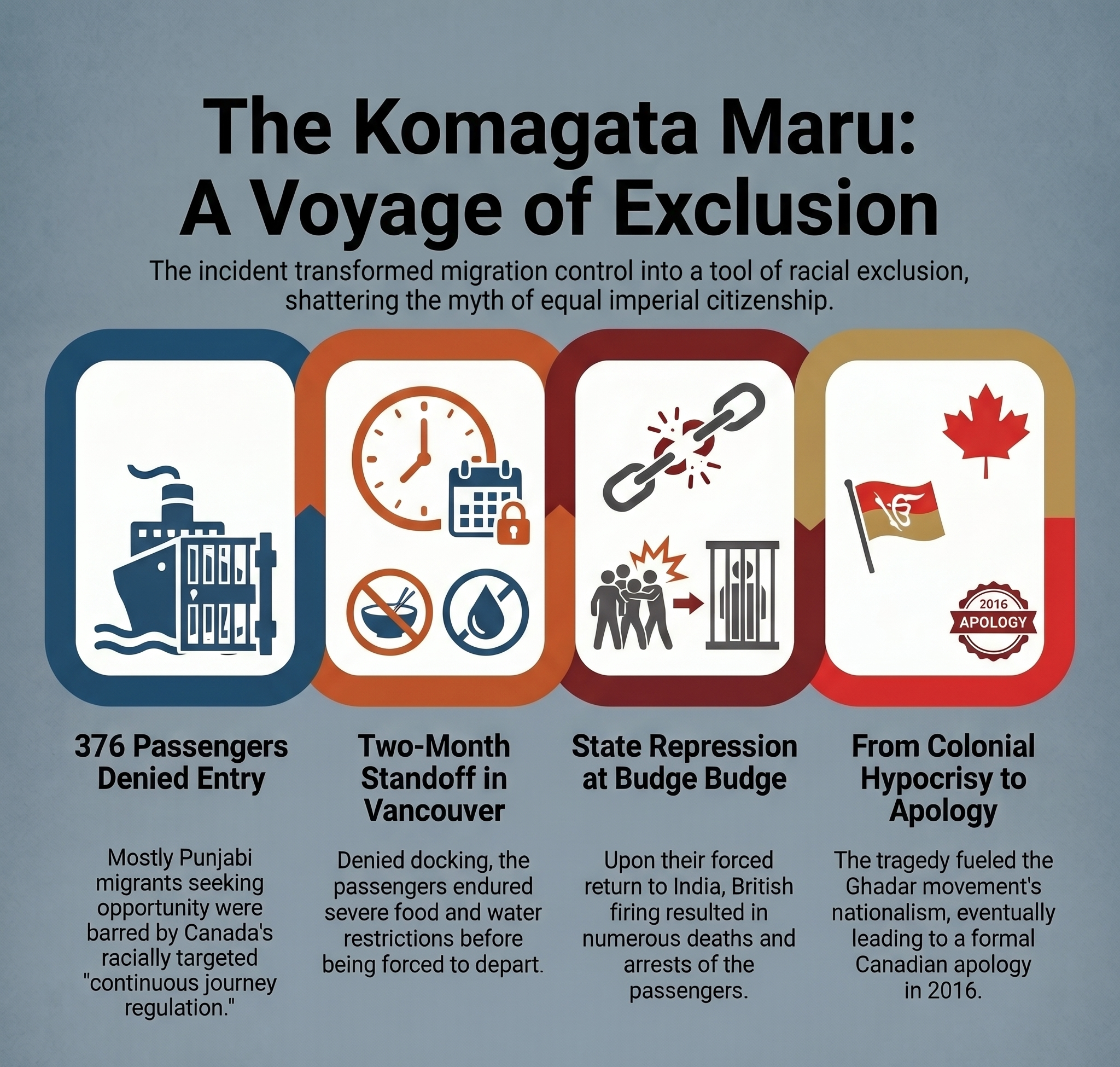 &ldquo;What happened to Komagata Maru passengers in 1914
